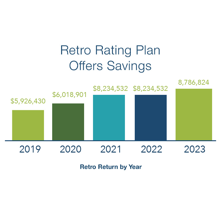 Retro Rating Plan Graph