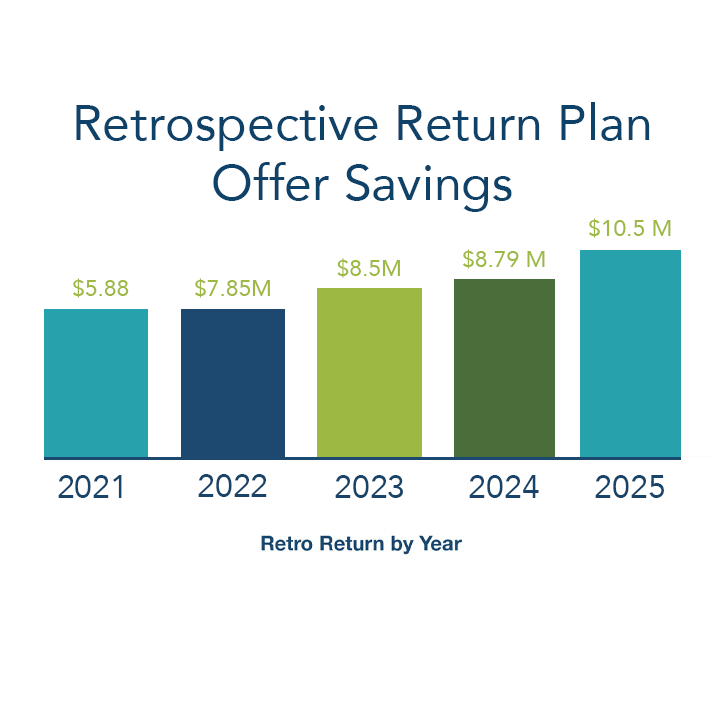 Retrospective Return Plan